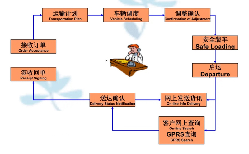 张家港到蓬溪货运公司